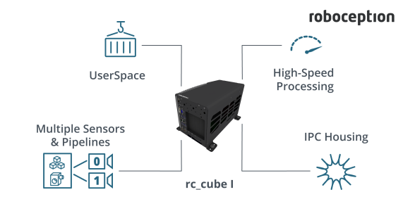 rc_cube Industrial Edge Computer Specs